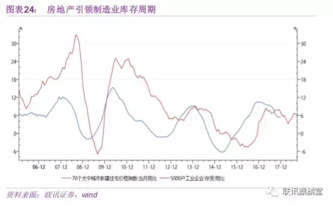 债券水平分析,债券分析
