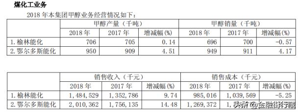 兖州煤业今日分析,兖州煤业价值分析