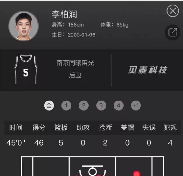 cba最狂球员,cba现役实力最强的五名00后球员