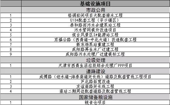 城事里天津,天津河东体育公园规划