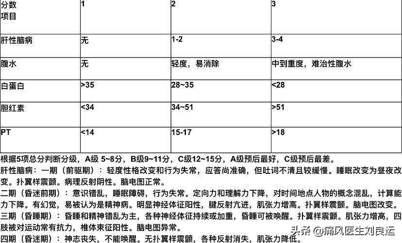 非布司他可以治痛风,痛风患者也不能随便自行用药降尿酸