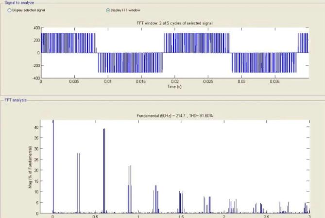 变频器的谐波大应该如何解决,变频器的谐波