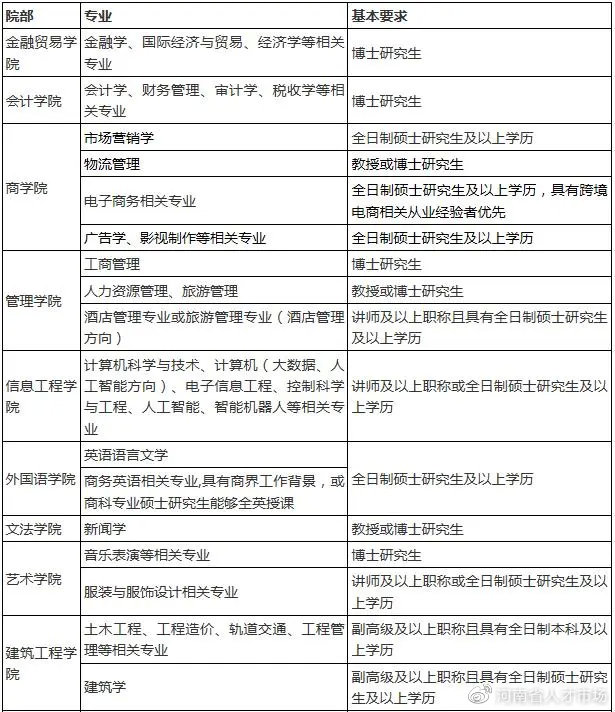 郑州升达学院老师招聘,郑州升达经贸管理学院教师待遇