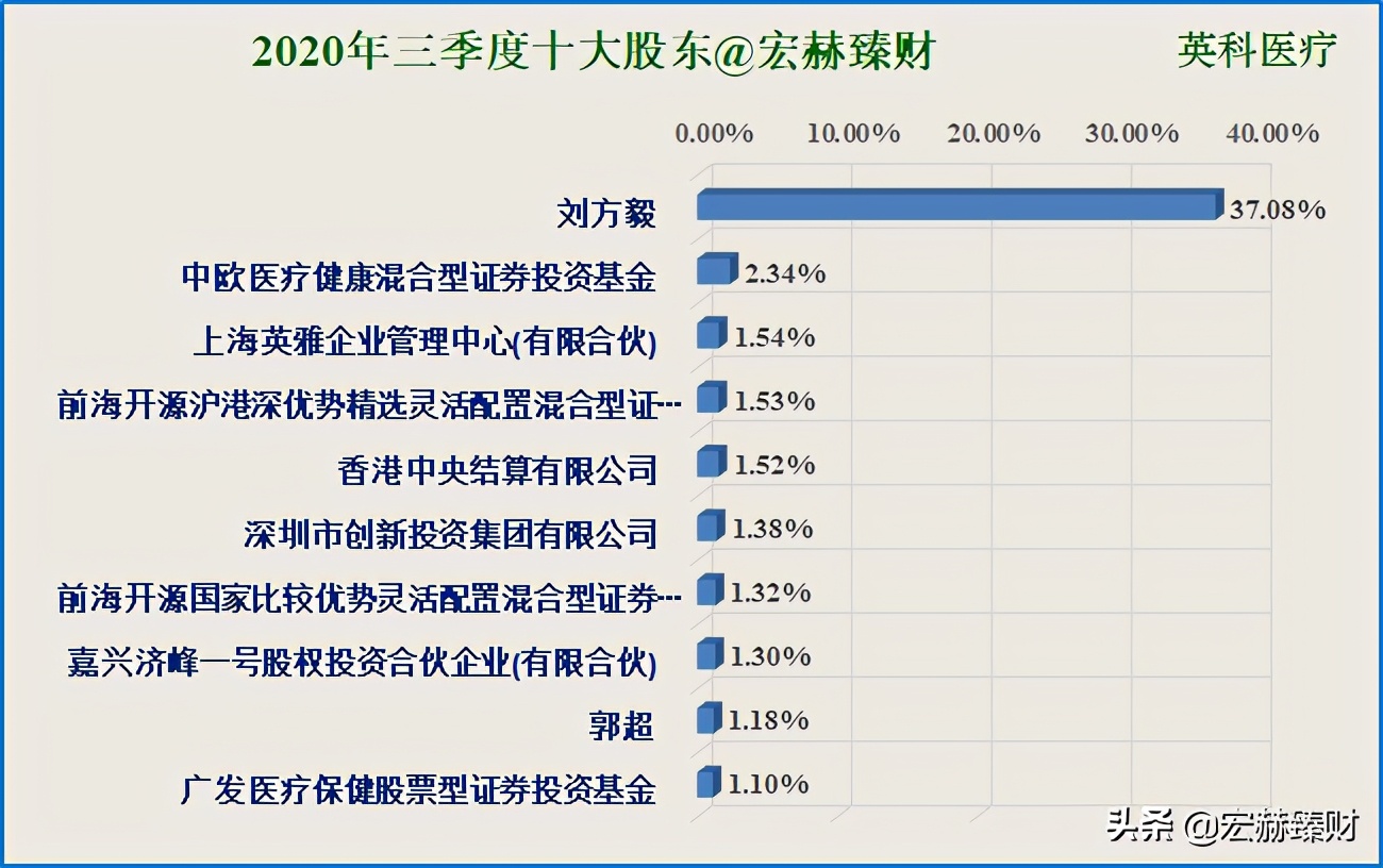 护城河深度评级,护城河评级比亚迪