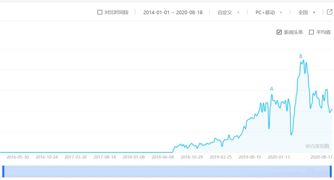 私域是未来巨大的商机,私域的发展前景