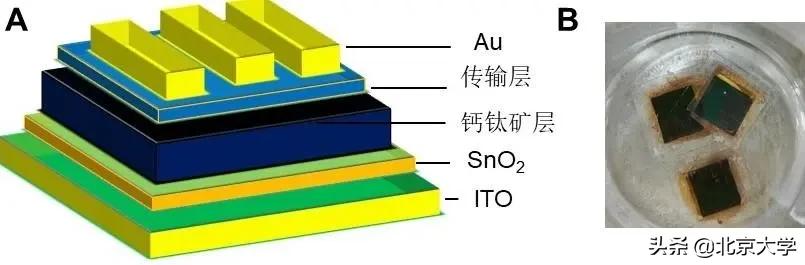 太阳能电池最新成就,太阳能电池突破性进展