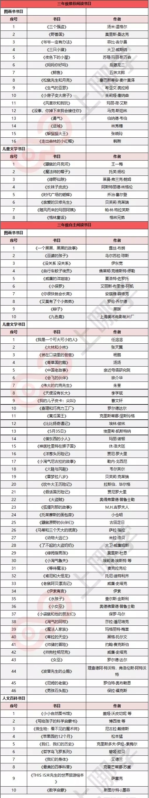 上实、华育等上海34所学校推荐书目曝光！看看你家孩子读过哪些？