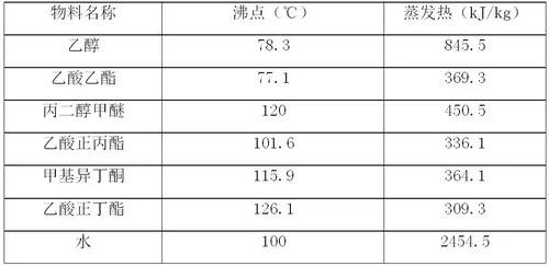 塑料包装袋印刷油墨,塑料包装袋印刷技术
