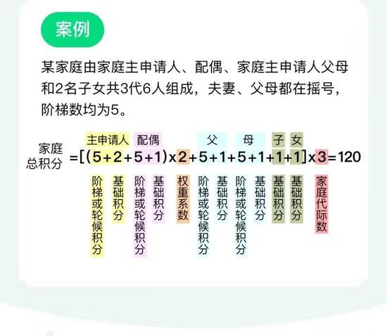 北京市小客车家庭摇号中签审核,北京市交通委员会怎么重新摇号