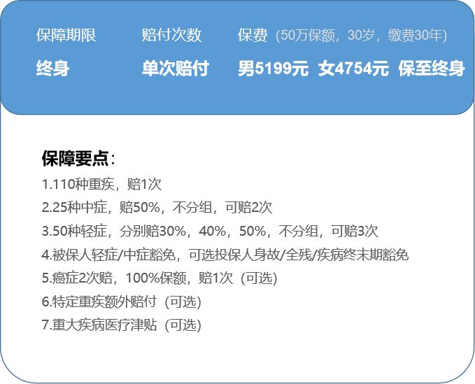 保险公司保单是骗人的吗,保险公司坑人的保单