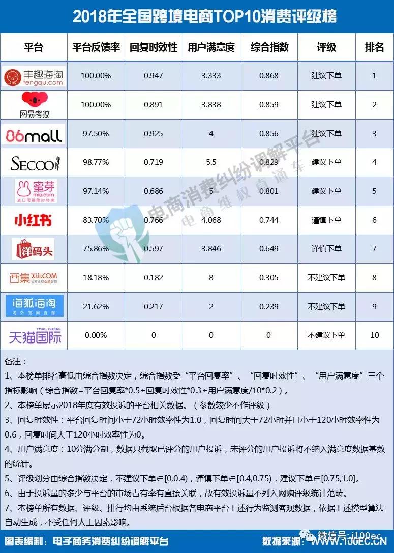 电子商务用户体验分析,电子商务投诉率最新