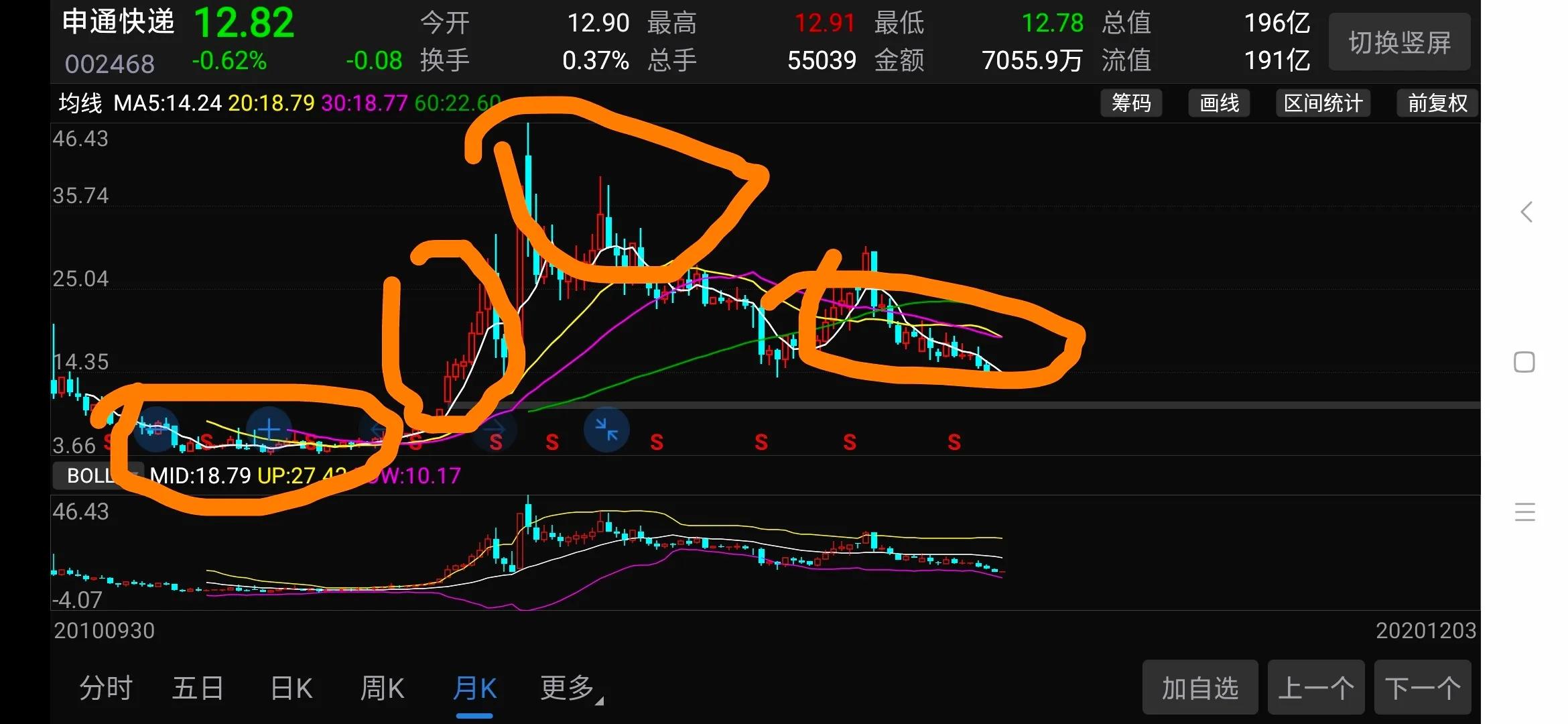 小散户炒股真实经历,注册制散户如何炒股