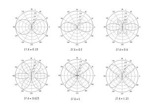 室内短波天线,笼型短波天线