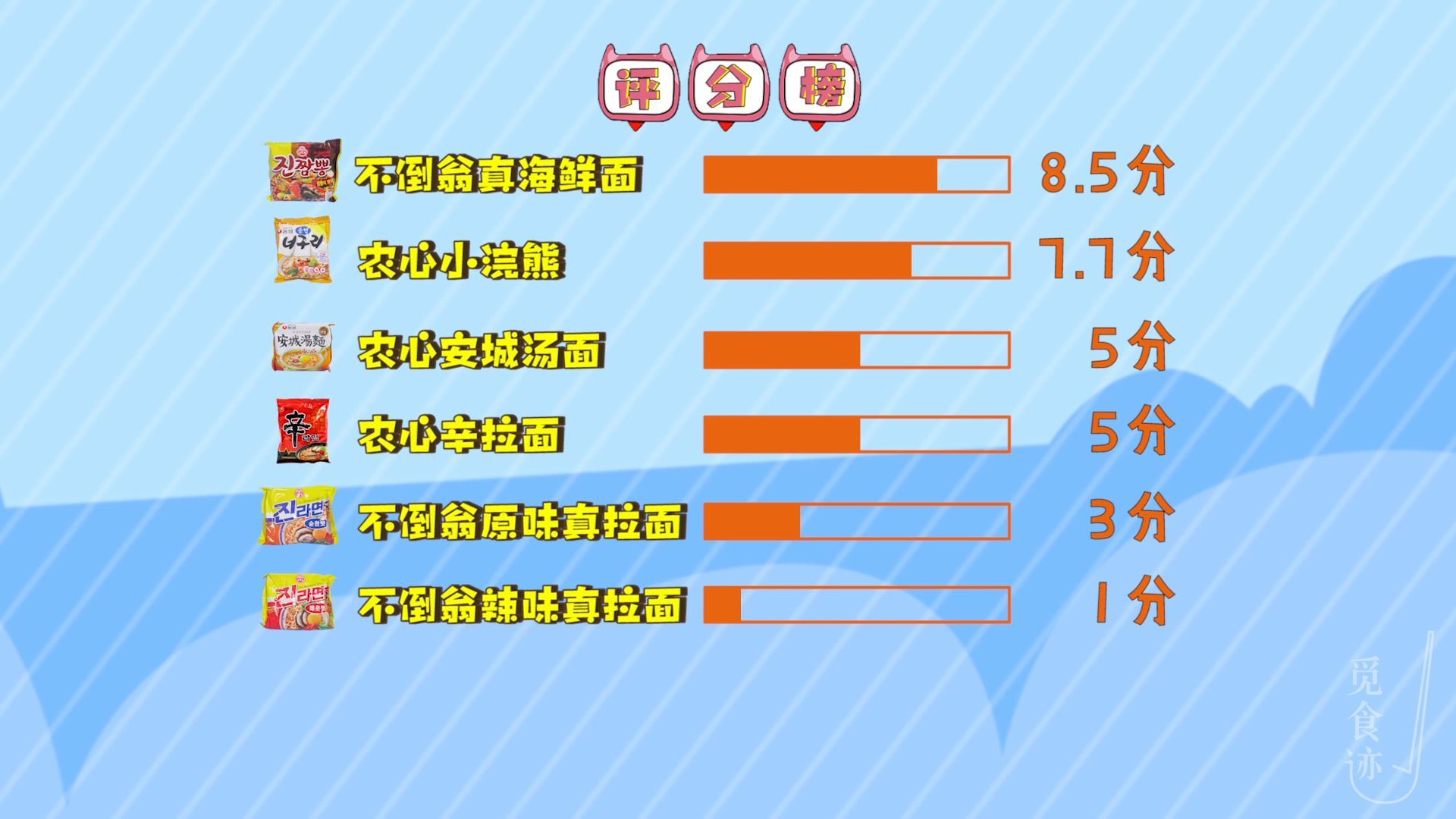 加班族续命工具,加班神器评测