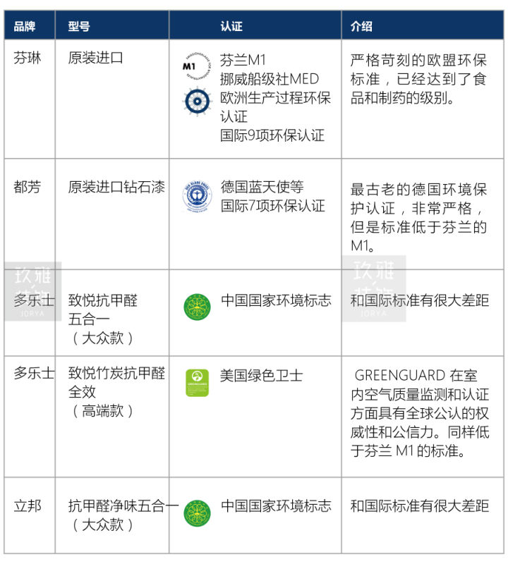 室内墙漆最好用什么,室内墙漆评价