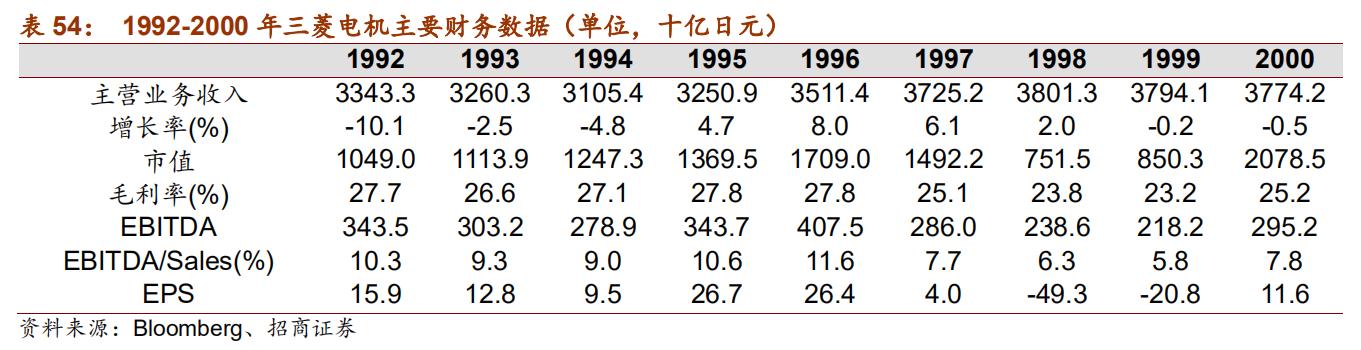 日本十大自动化机器人,日本五大名牌工业机器人