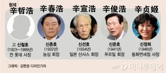 韩国财阀趣事,韩国财阀家族的故事