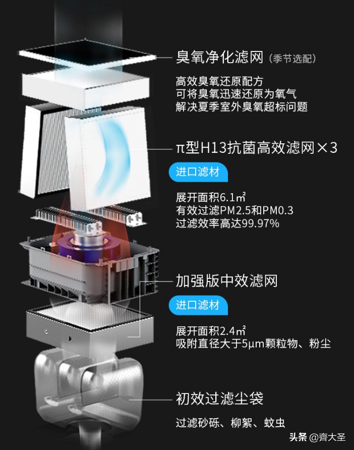 新风系统最便宜解决方案,新风系统购买注意事项