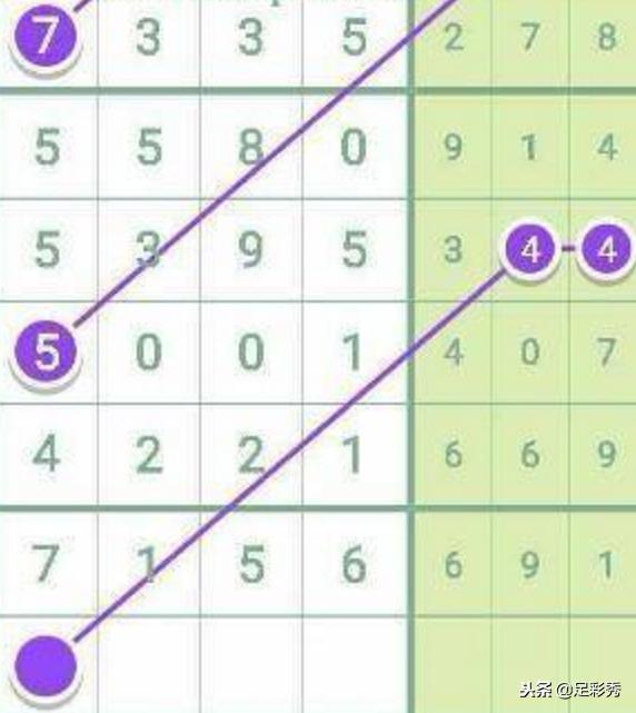 七星彩18145期专家预测汇总,七星彩18145期