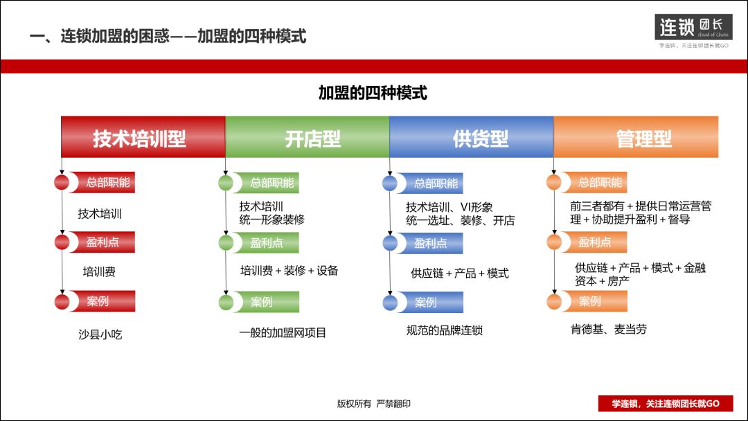 单店加盟和整店输出,如何打造核心战略加盟店