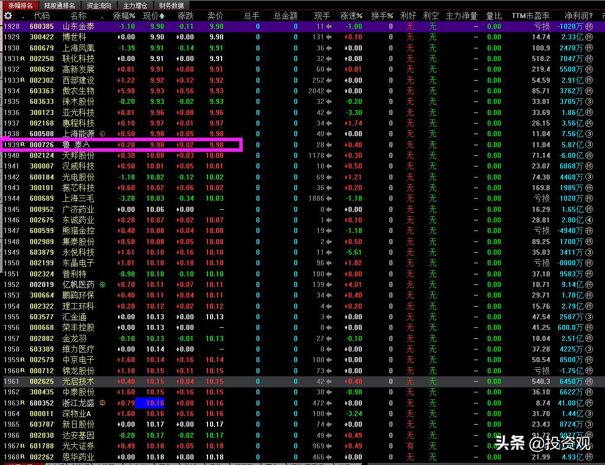 a股市场还能上3500吗,a股市场有哪些低价股