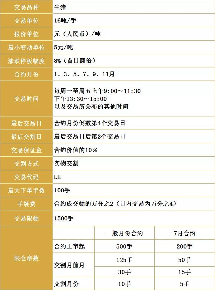 生猪期货仿真交易,生猪期货交易演示