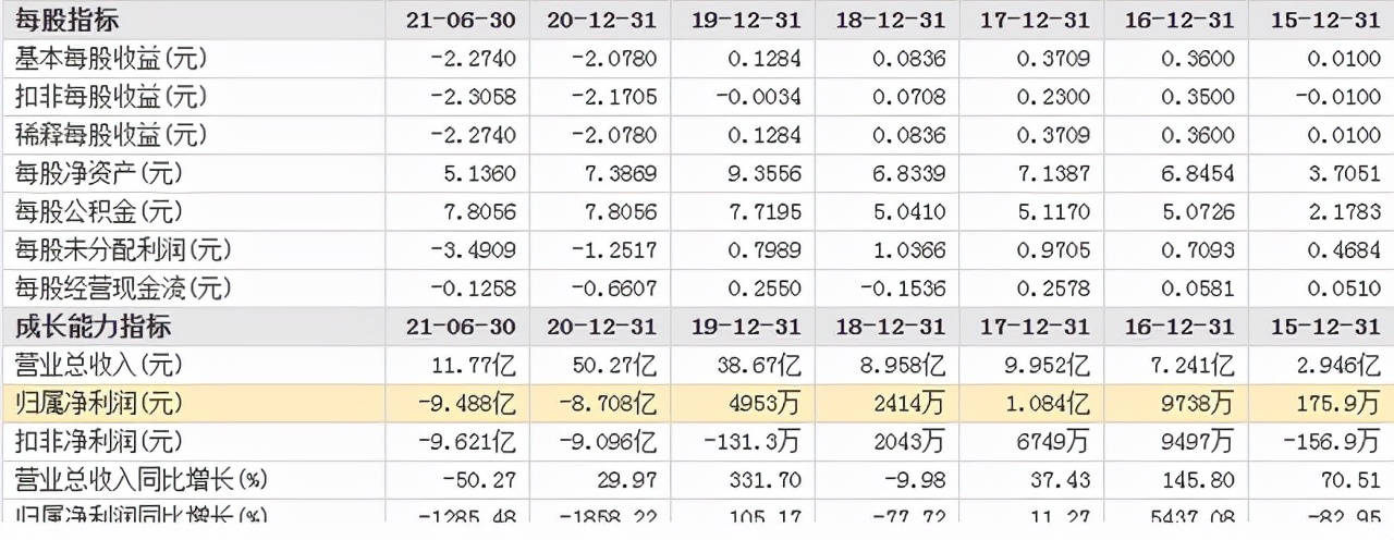 高溢价并购失败案例,一年巨亏13亿