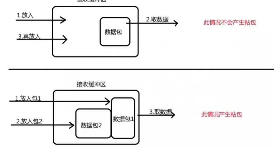 网络运维面试知识点,网络面试必会6题经典