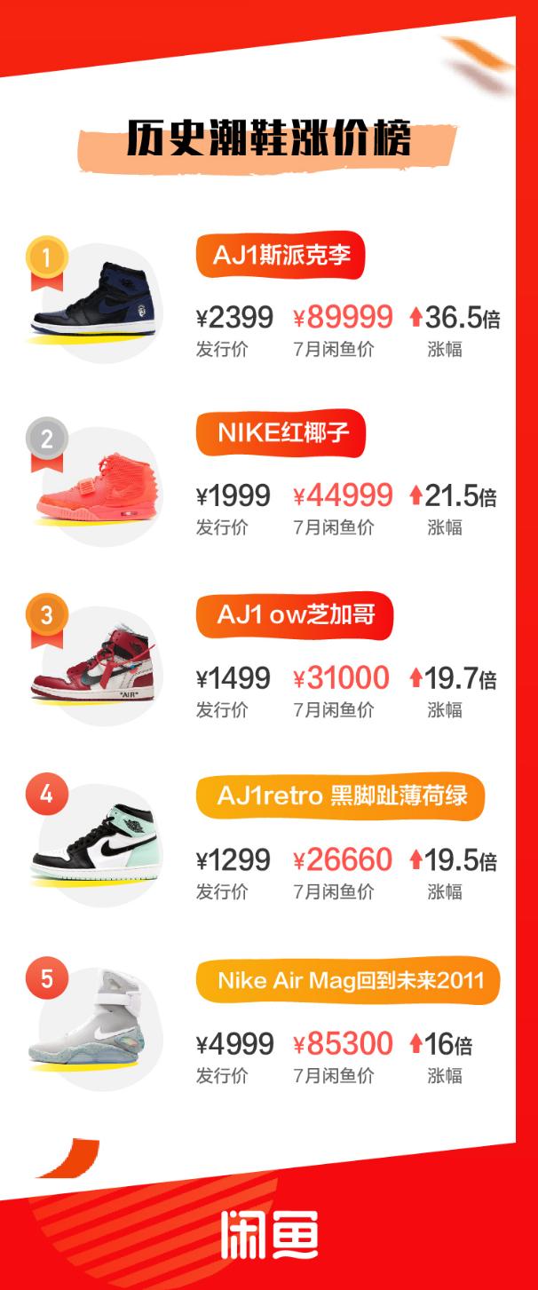 aj1倒钩潮鞋推荐,aj1高帮性价比最高的鞋