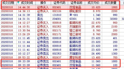 实盘交易直播最新,18日实盘操作