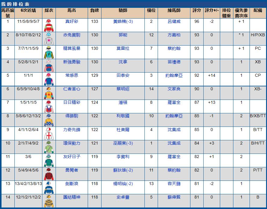 2023年沙田赛马比赛时间,2023年沙田赛马比赛几点