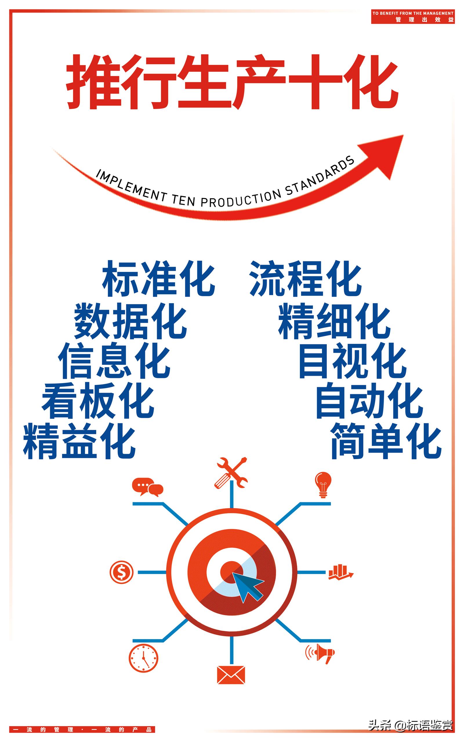 工厂企业精益生产标语,工厂生产车间文案短句干净简单