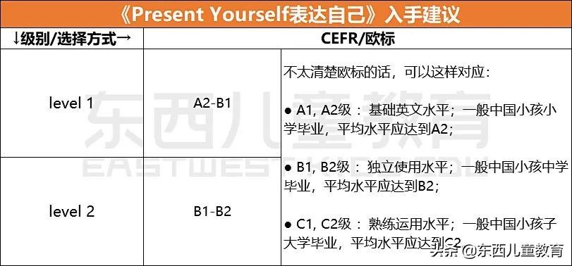 深度测评｜看看咱们的英语“牛娃四件套”能炸出多少潜在牛娃