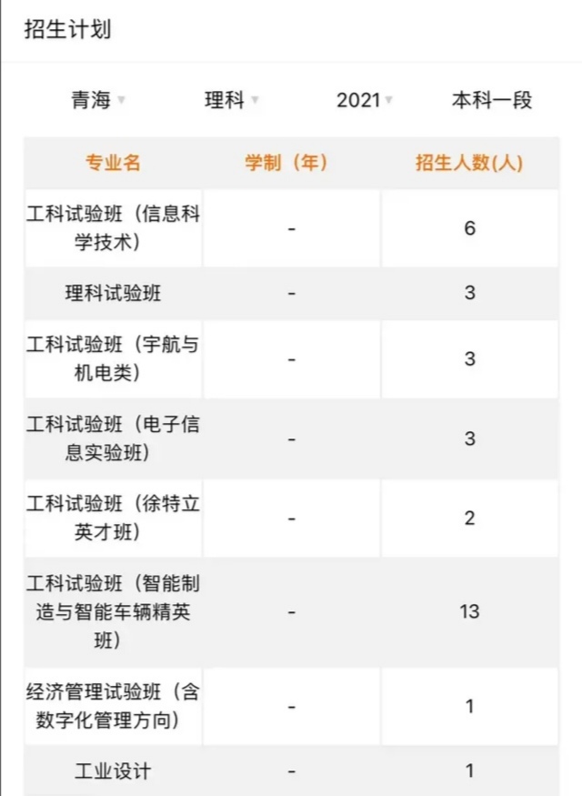 北京理工大学青海遇冷，理科投档线仅360分！原因何在？