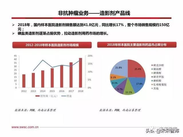 恒瑞医药创新战略,恒瑞医药的发展困境和机遇