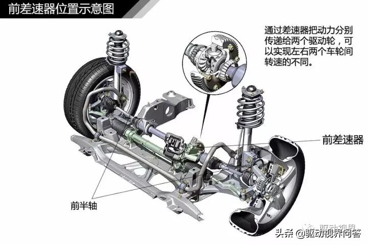 差速器齿轮损坏原因,差速器半轴齿轮维修视频