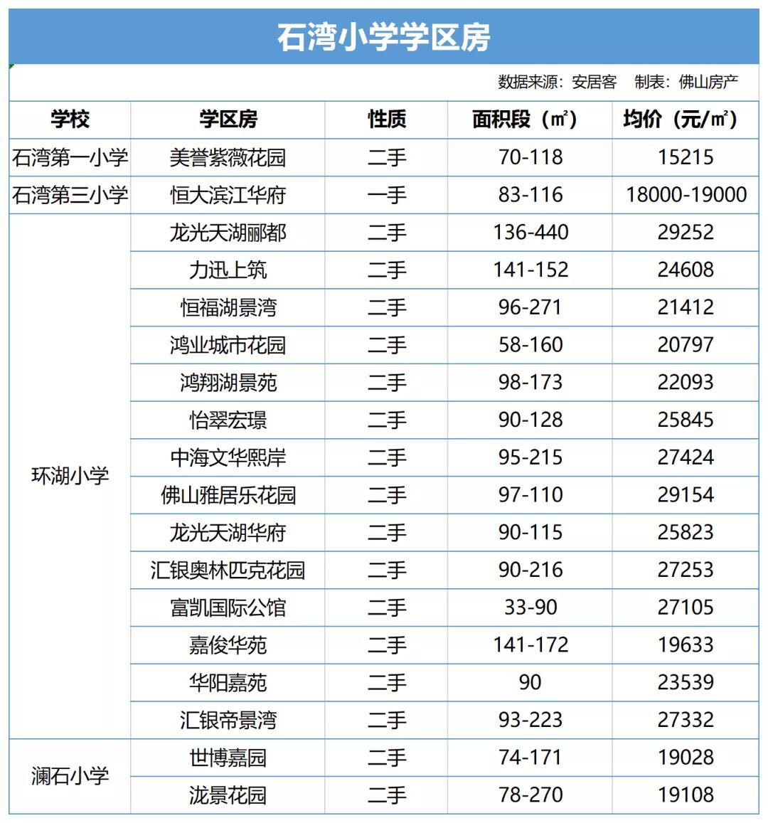 禅城六居学区房是哪里的,佛山禅城朝安地铁站学区房