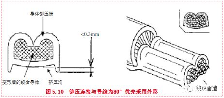 线束工艺流程及制作,线束生产流程和设备