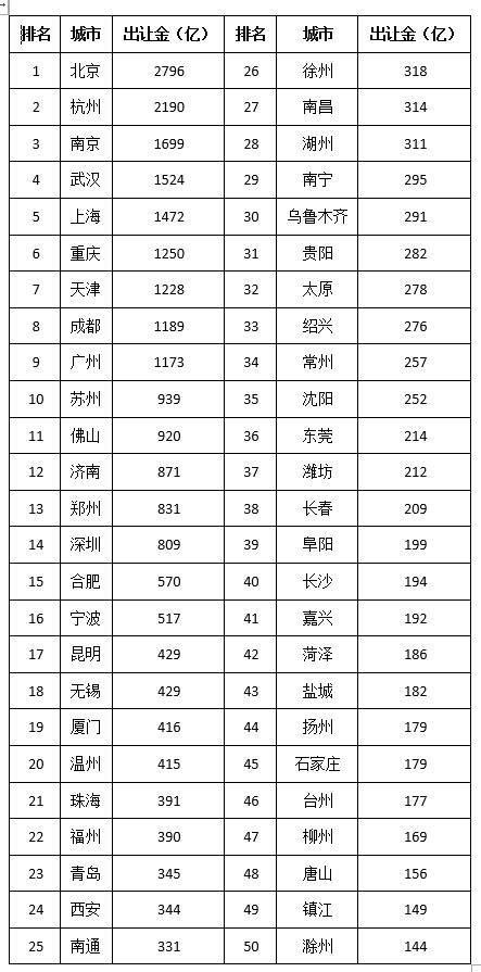 关于房价会跌的应对说辞,房价分析中注意事项