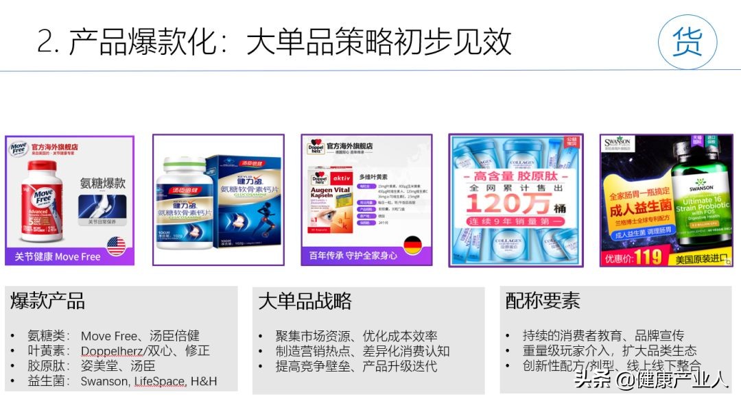 营养保健行业的前景,网红营养保健爆款