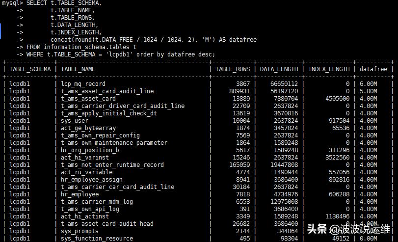 mysql常用数据表大全,mysql数据库碎片重组原理