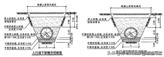 常用给水排水管道材料有哪几种,给水排水分别用什么管材