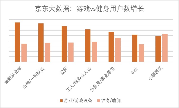 家庭游戏机销量,家用智能游戏机