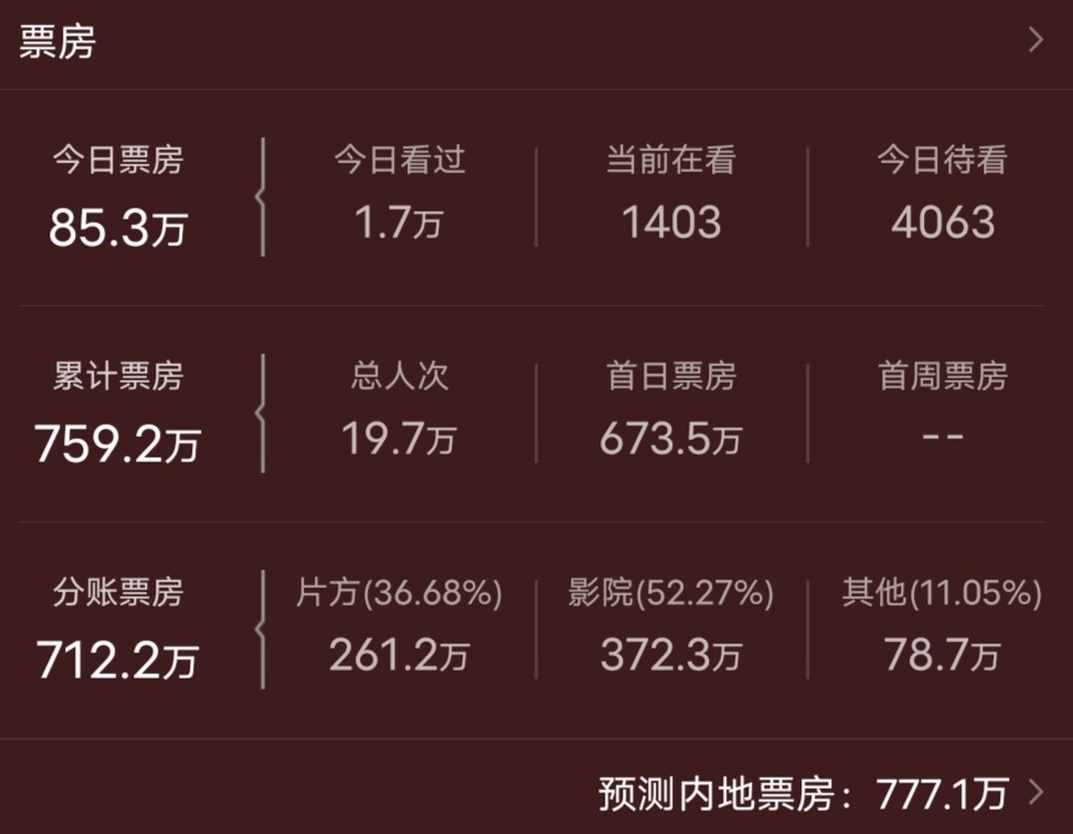 一千条差评，上映2天后紧急撤档，“中国人自己”的木兰就这？