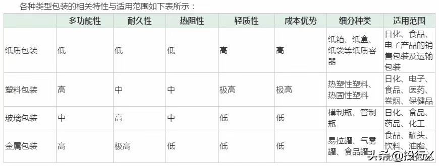 印刷包装行业压力与商机,印刷行业实体投资