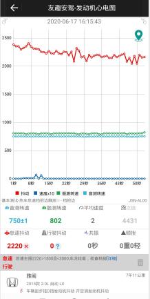 本田雅阁怠速稳定器,雅阁怠速抖动怎么调整怠速