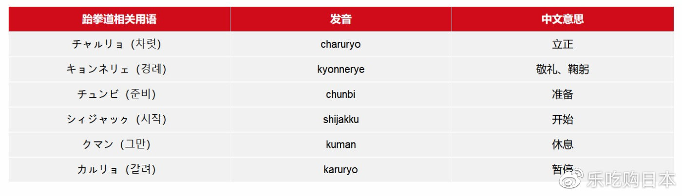 2020东京奥运比赛项目日语大全：必学日文单字一览