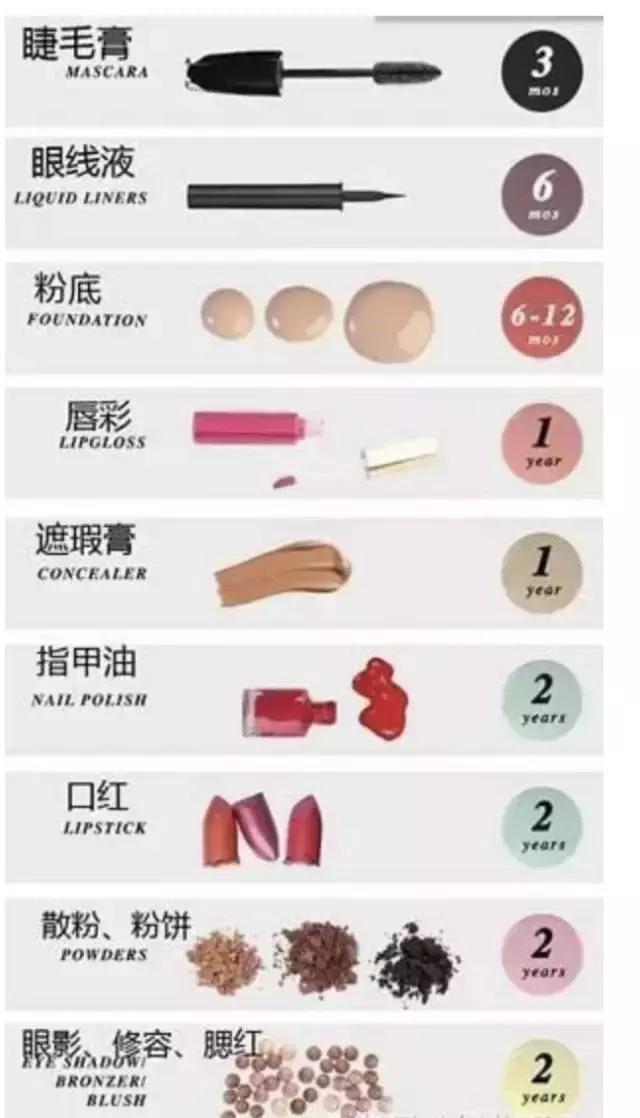 3年有效期是从什么时候算起,三年前买的化妆品过期