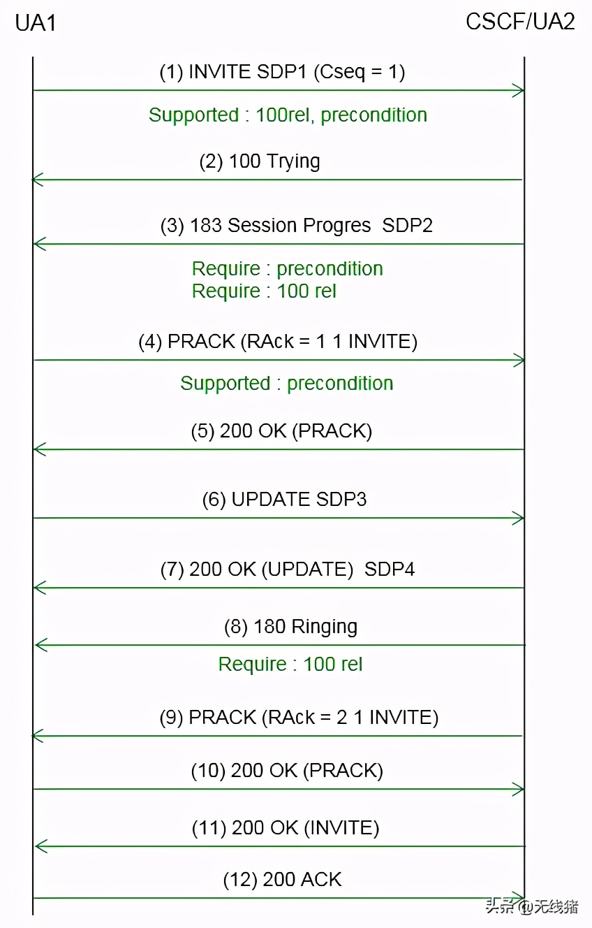volte流程异常,volte呼叫流程详解