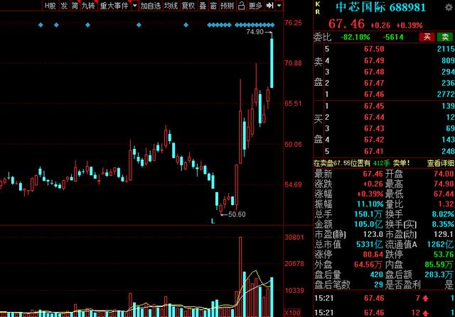 A股：“高端制造”40强名单全梳理！多家行业龙头赫然在列